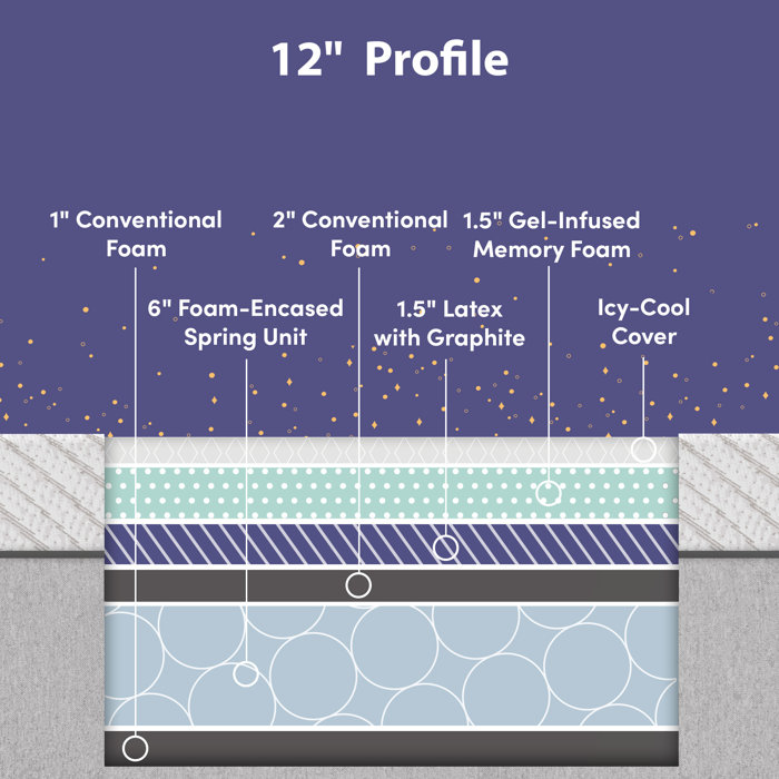 Nora 12" Latex Hybrid Medium Memory Foam Mattress & Reviews Wayfair